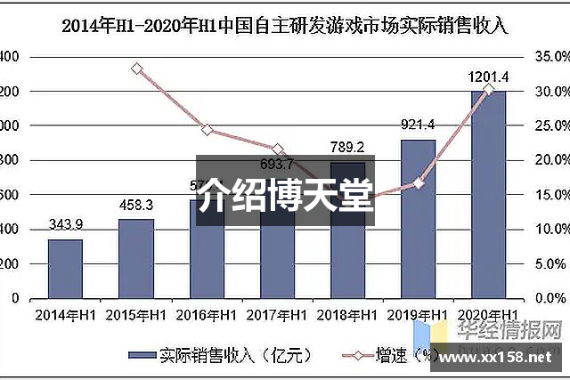 介绍博天堂